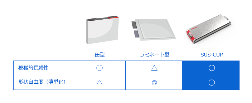 SUS-CUPイメージ
