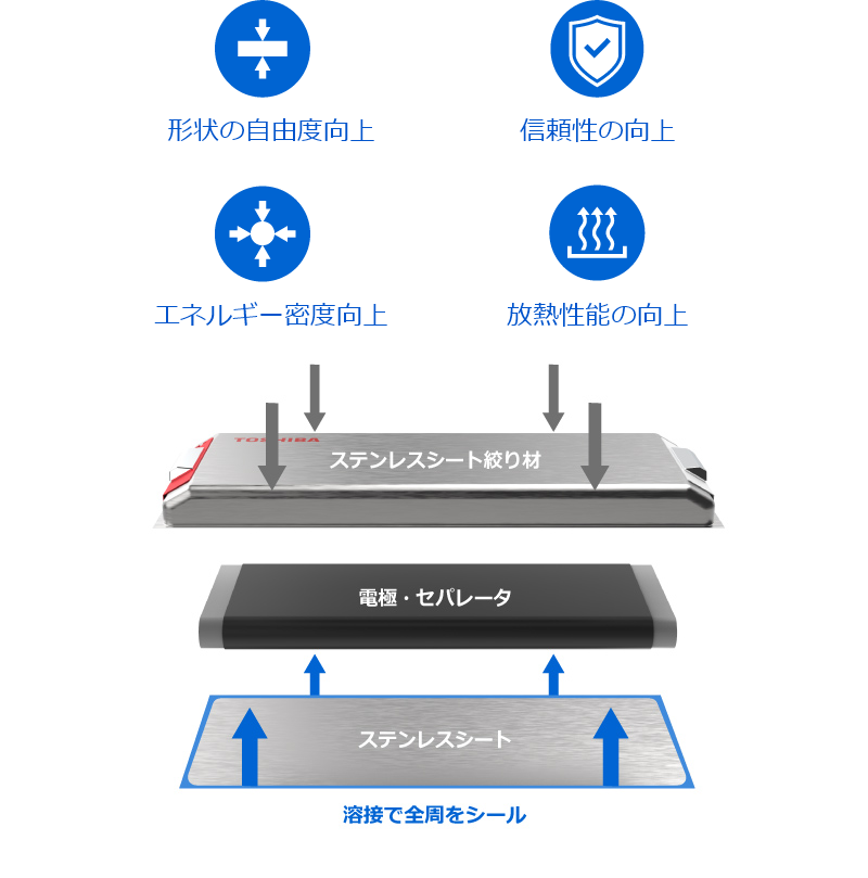SUS-CUPイメージ