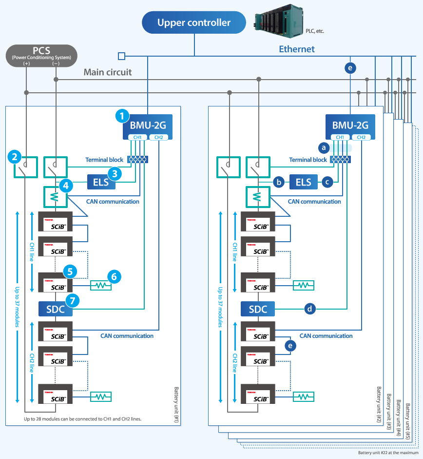 Battery system block diagram